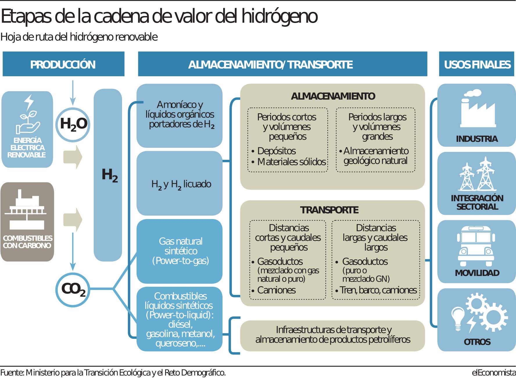 grafico Hidrogeno